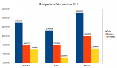 Baltis-holet-guests-2016